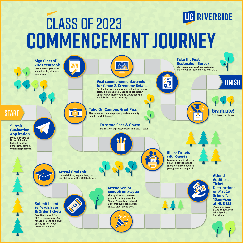 Commencement 2023 Infographic Inside UCR UC Riverside